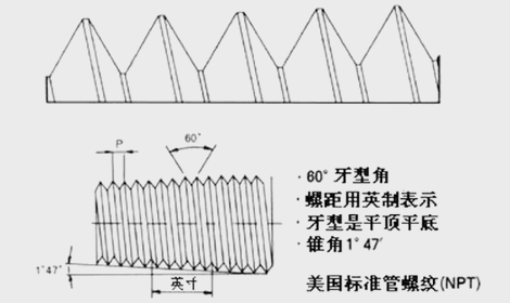 PT螺紋，NPT螺紋，G螺紋，公制螺紋的區(qū)別，值得學(xué)習(xí)！