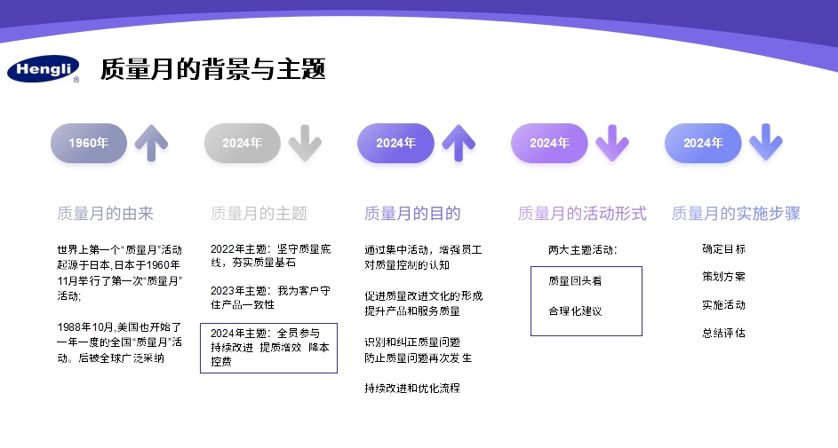 “全員參與、持續(xù)改進(jìn)、提質(zhì)增效、降本控費”質(zhì)量月