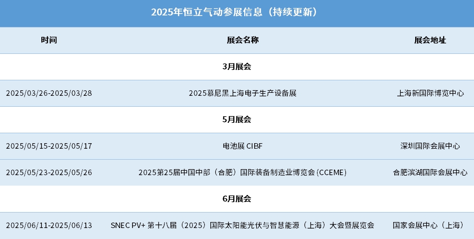 2025年恒立氣動參展信息（持續(xù)更新...）